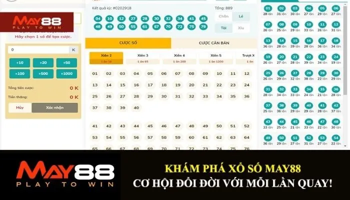 Lưu ý khi tham gia xổ số lô đề MAY88